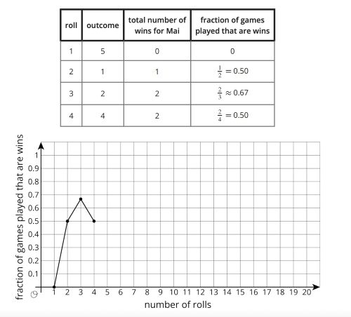 Estimating Probabilities through Repeated Experiments IM Grade 7 Unit 8 ...