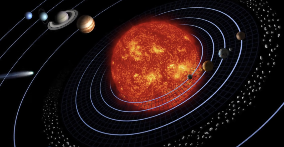 Solar System Interactions | Tuva