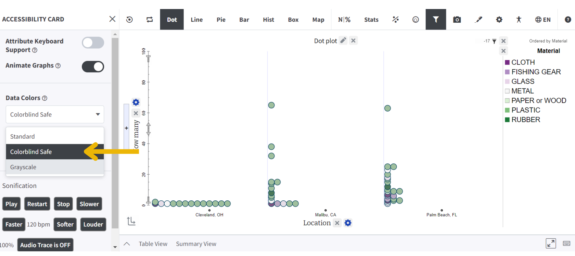 Screenshot of Tuva accessibility card showing colorblind safe color settings applied to a plot