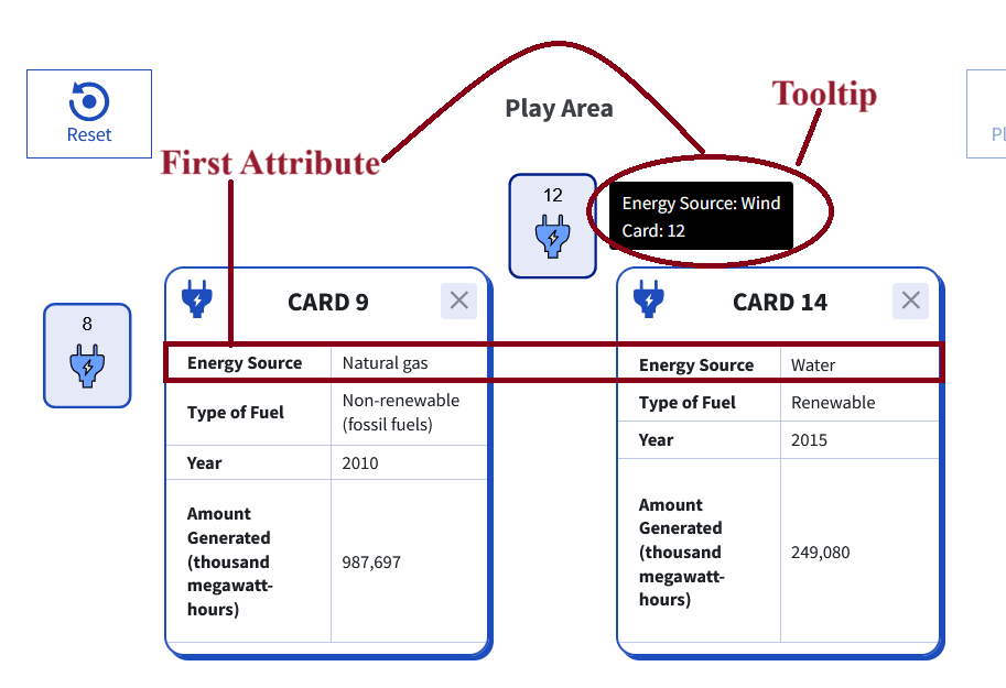 Screenshot of Tuva Jr. Play View with a tooltip showing the first attribute value, Energy Source: Wind, when hovering over a card