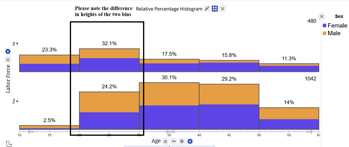 Before screenshot of parallel relative percentage histograms with bins of similar percentages drawn at visibly different heights