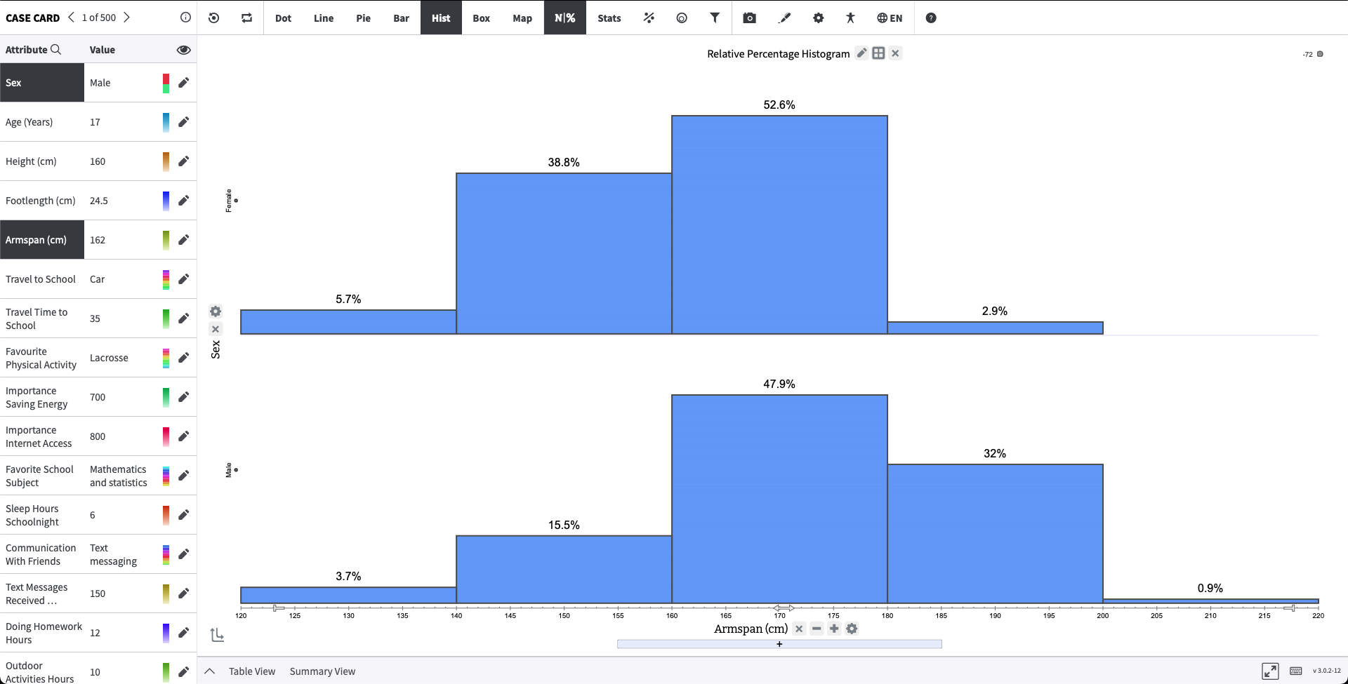 After screenshot of equal-area parallel relative percentage histograms with bar heights aligned consistently across categories