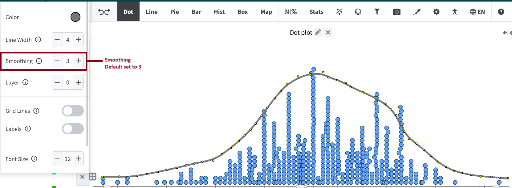 Screenshot of the draw tool settings with the Smoothing control highlighted and a smoothed pencil annotation drawn over a dot plot