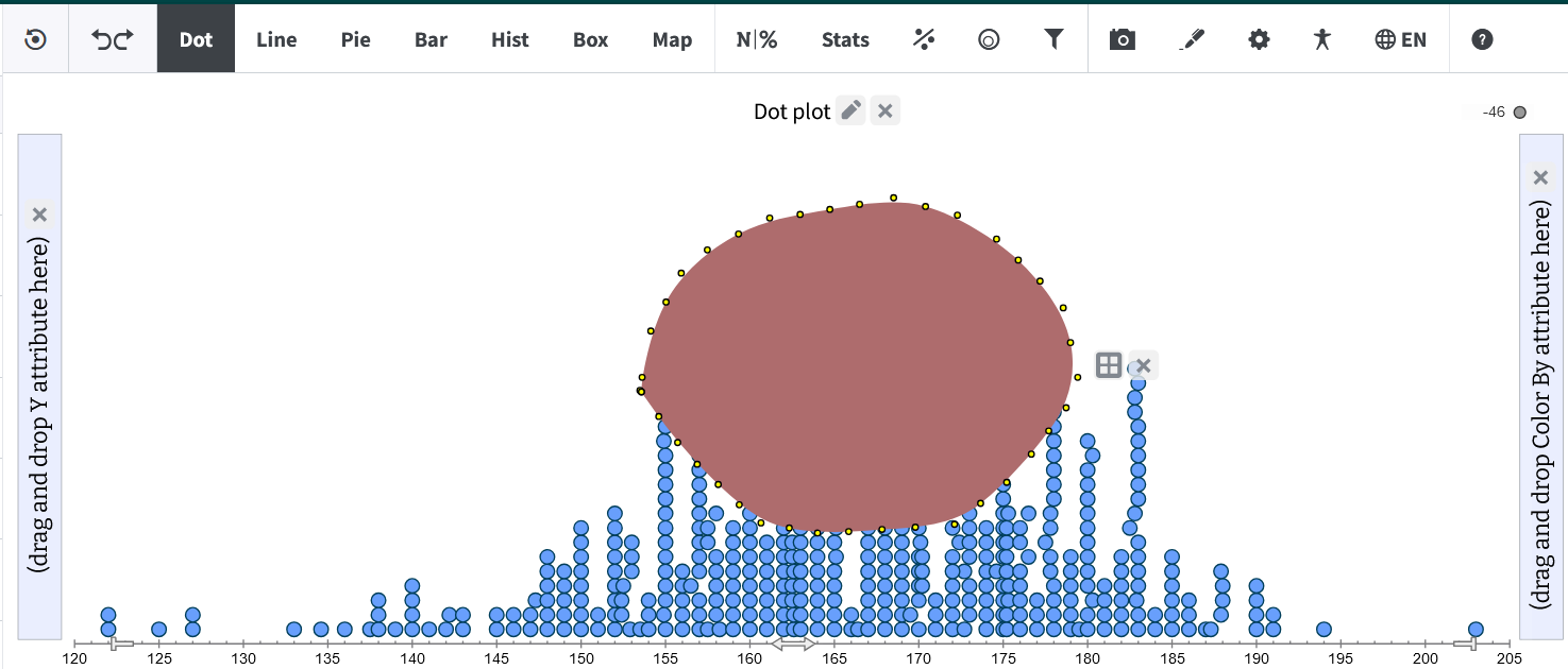 Screenshot of a closed smoothed pencil annotation filled with color on top of a dot plot