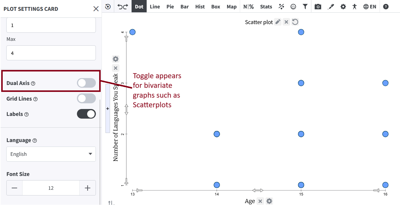 Screenshot of the Plot Settings Card for a scatter plot with the Dual Axis toggle visible