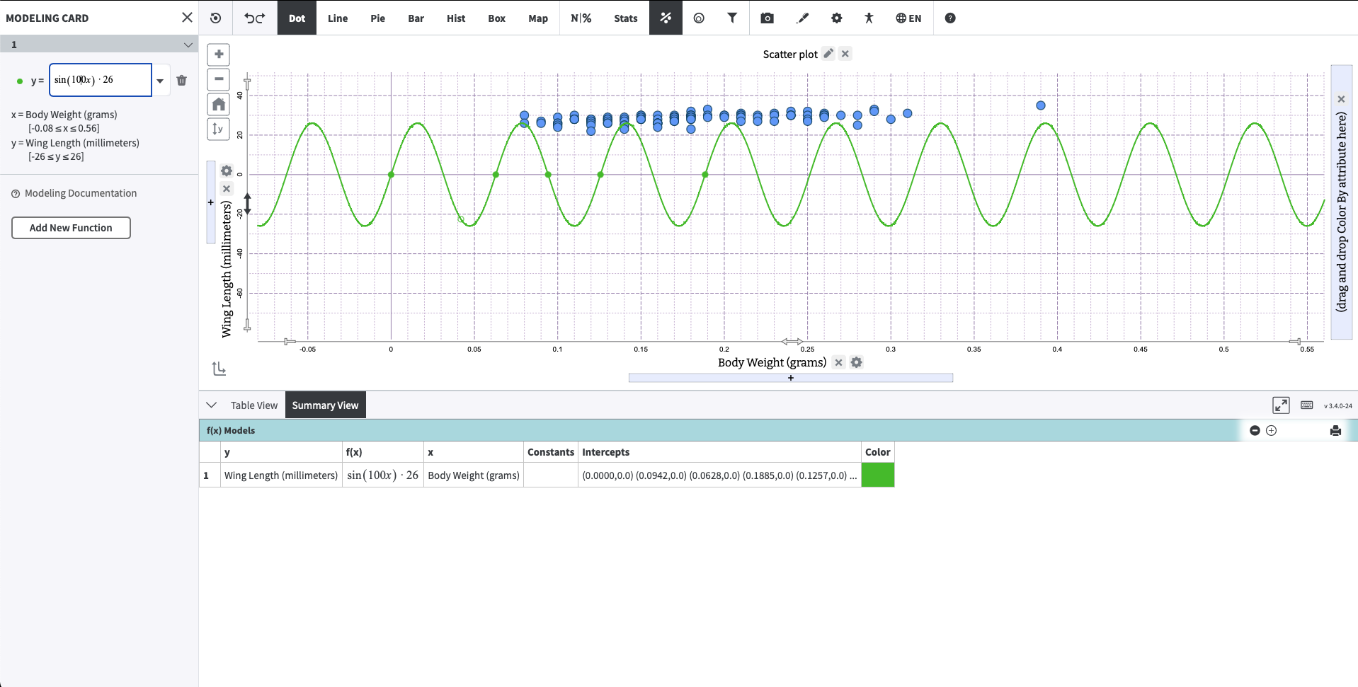 Screenshot of Summary View for a cyclical model function showing a limited set of visible values with additional values indicated by an ellipsis