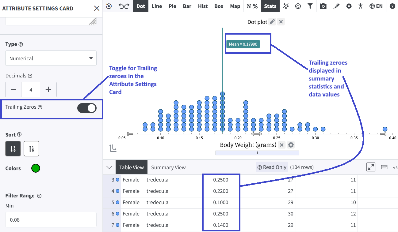 Screenshot of the Attribute Settings Card with the Trailing Zeros toggle enabled and trailing zeros displayed in statistics and table values