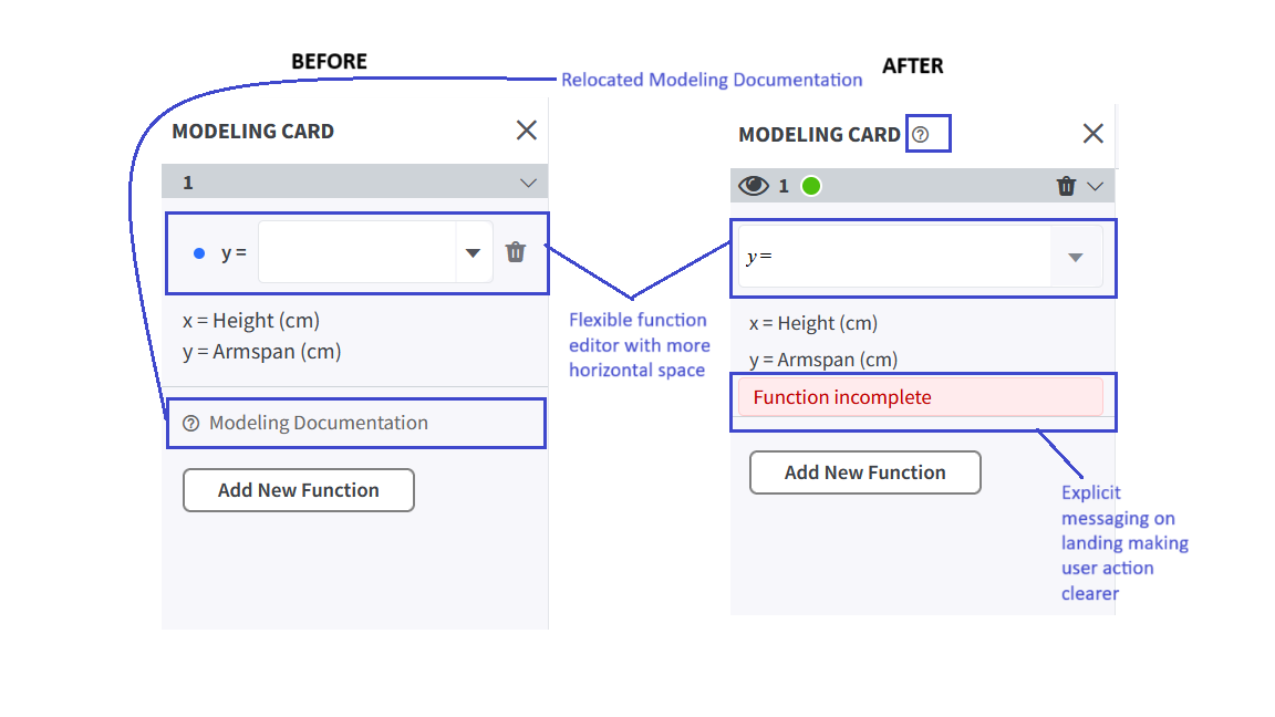 Before-and-after comparison of the redesigned Modeling Card showing relocated documentation, a wider function editor, and clearer first-step guidance