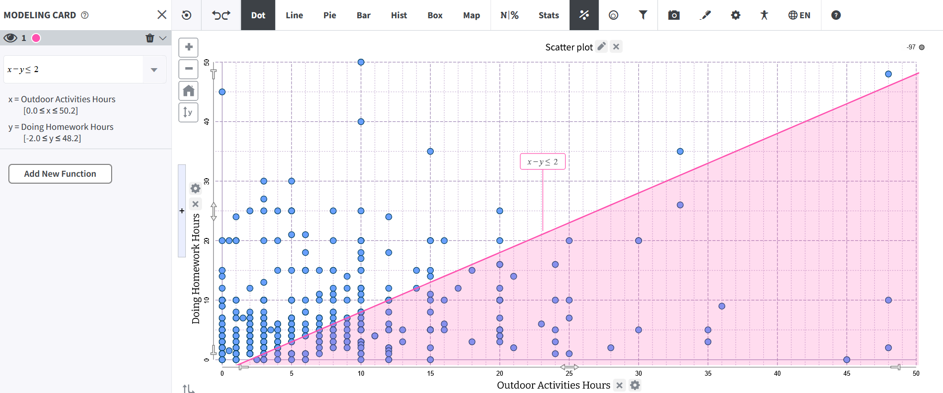 Screenshot of a scatter plot with a two-variable inequality graphed as a shaded solution region