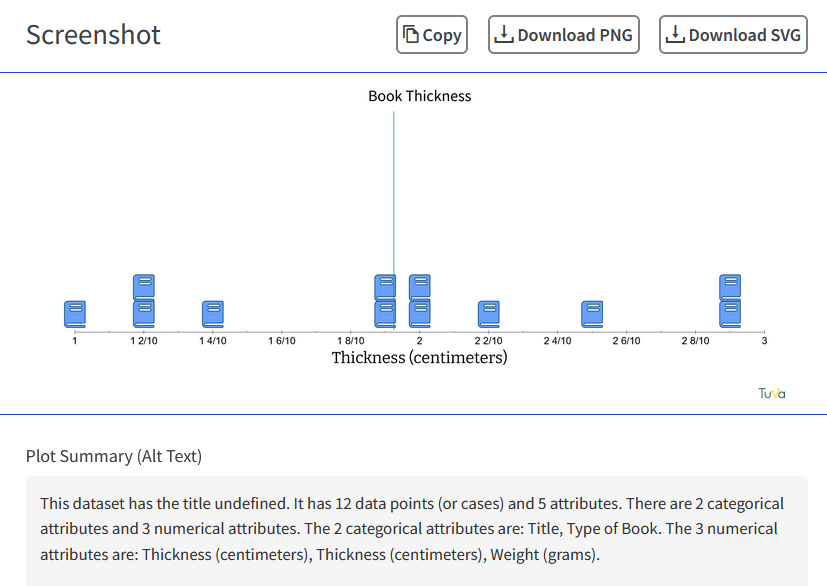 Screenshot pop-up showing a plot with download controls and a Plot Summary (Alt Text) text box beneath the image