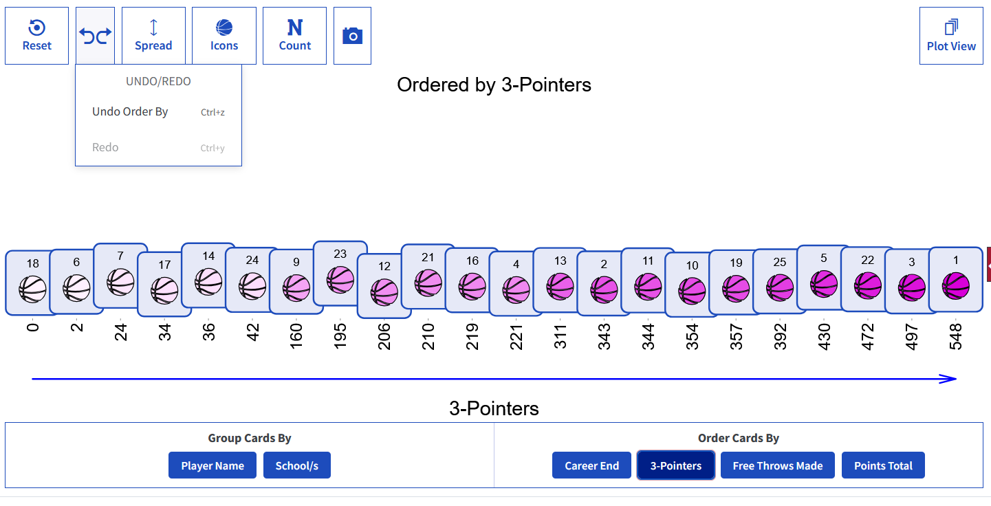 Screenshot of Play View with the undo and redo menu open while cards are ordered by 3-Pointers