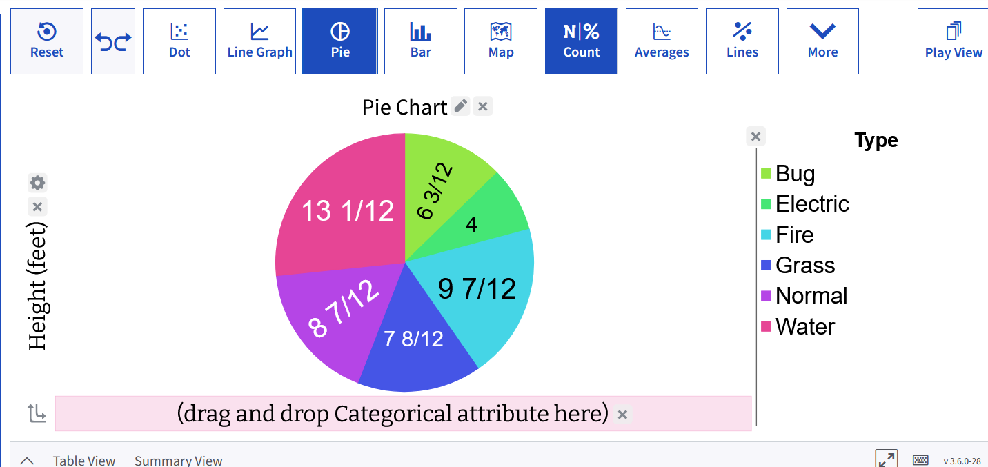 Screenshot of a pie chart displaying fractional sums on each slice for case-based data