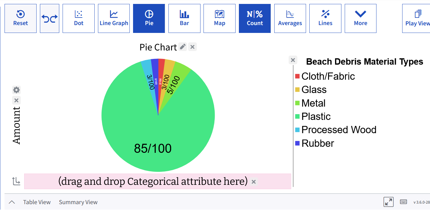 Screenshot of a pie chart displaying fraction values directly for summative data
