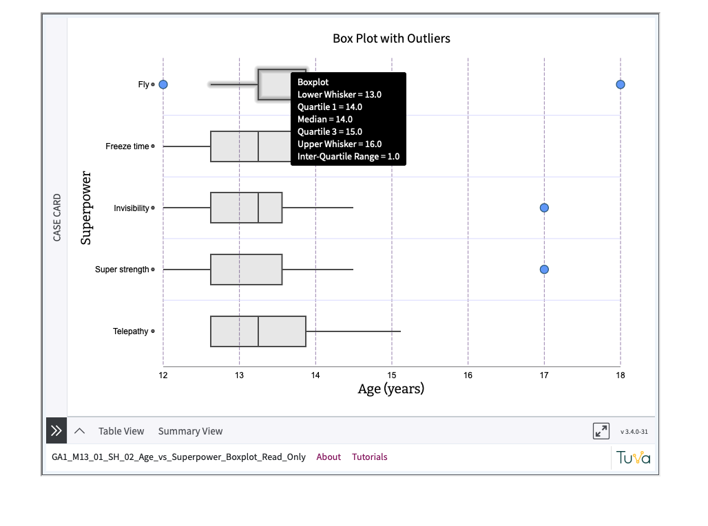 Screenshot of an embedded box plot rendered at the correct dimensions inside a framed view