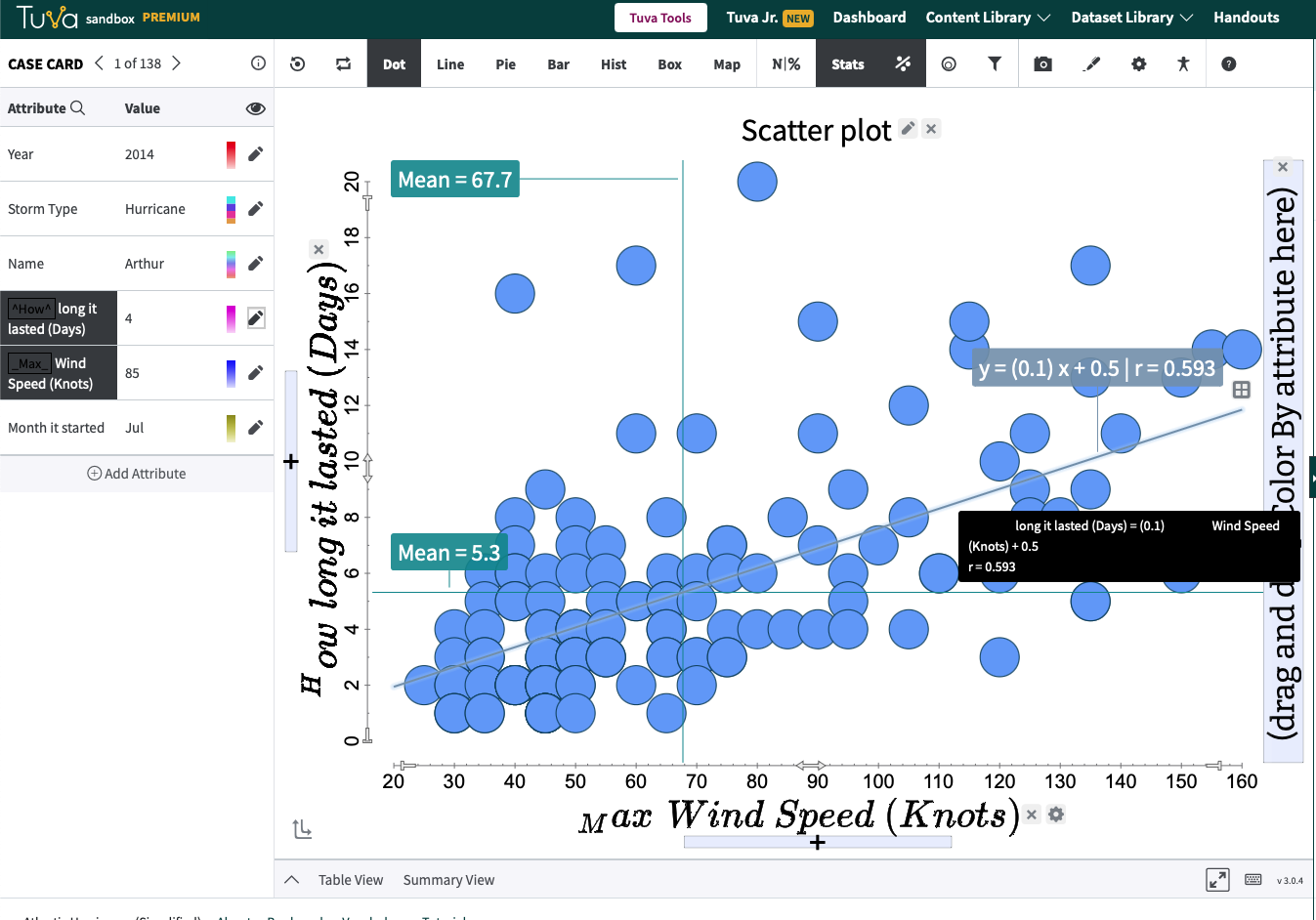 Screenshot of a scatter plot tooltip with attribute labels containing dollar signs rendered without unintended italics