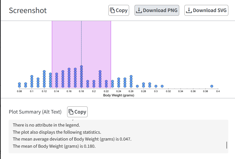 Plot Summary panel showing summary statistics read out as natural-language sentences, including means and regression line equations