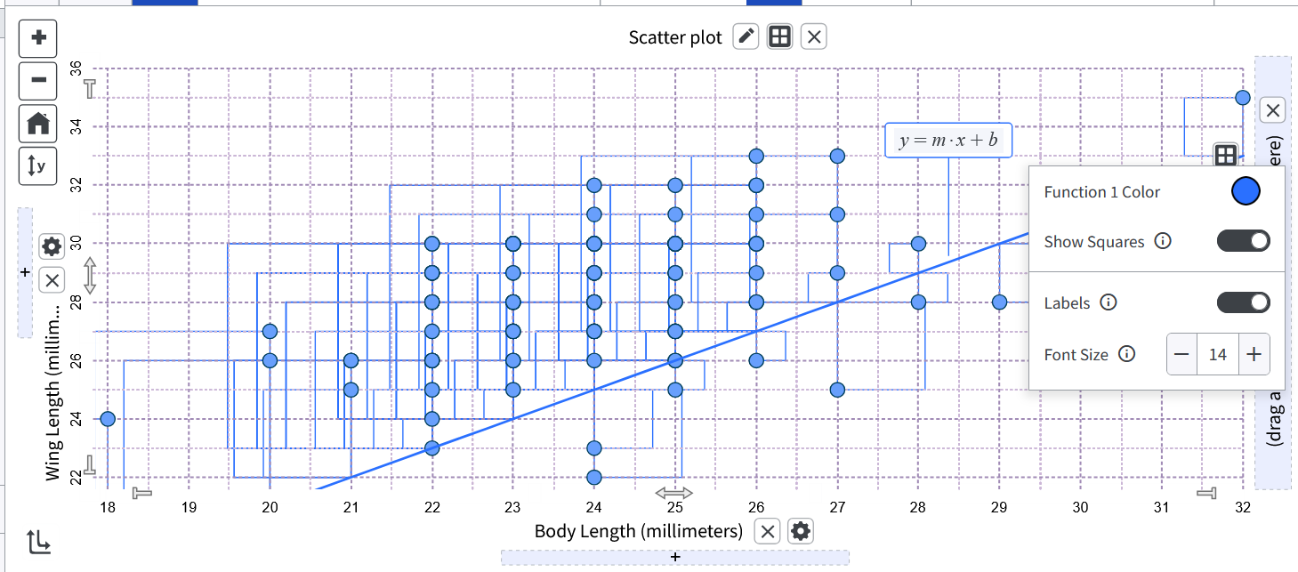 Right-click context menu on a scatterplot model function line, showing Function Color, Show Squares, Labels, and Font Size options