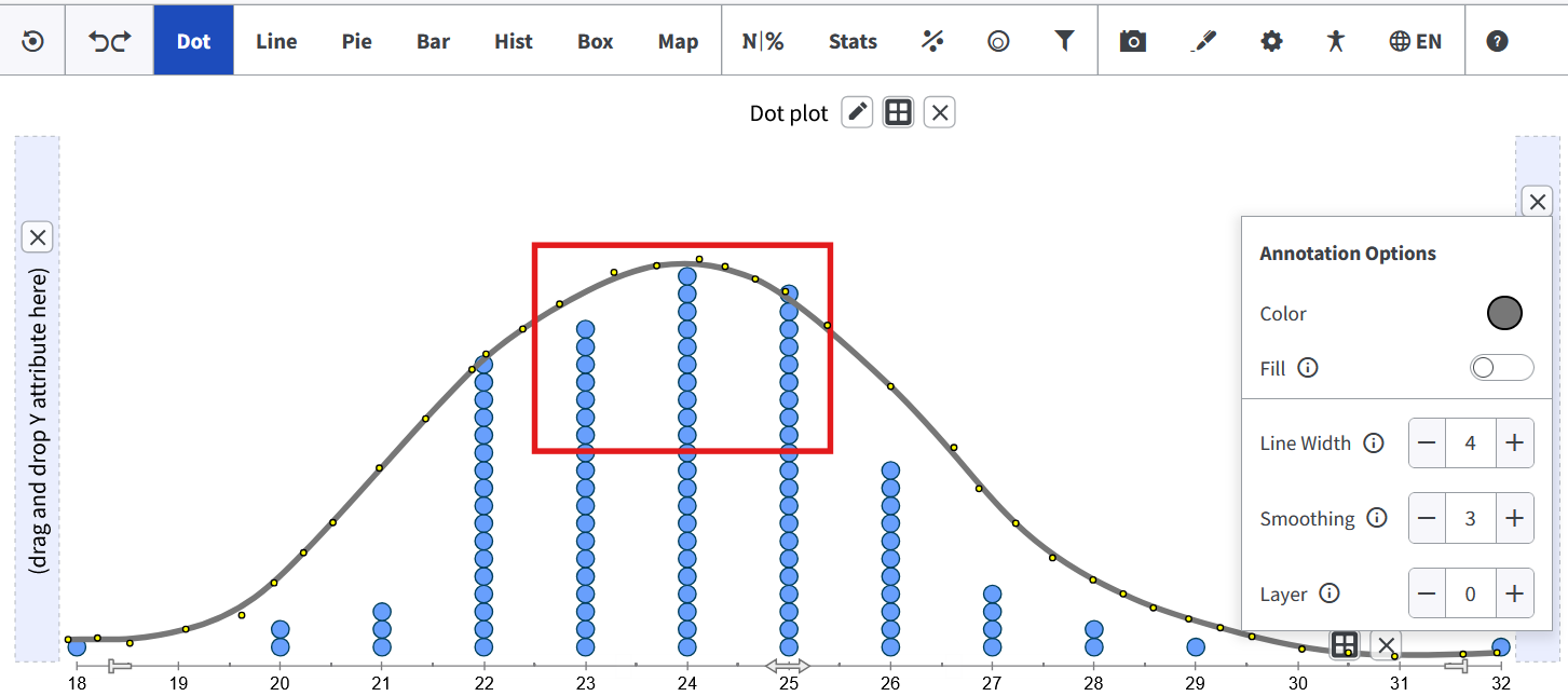Right-click Annotation Options menu on a dot plot, showing Color, Fill, Line Width, Smoothing, and Layer controls for a drawn rectangle
