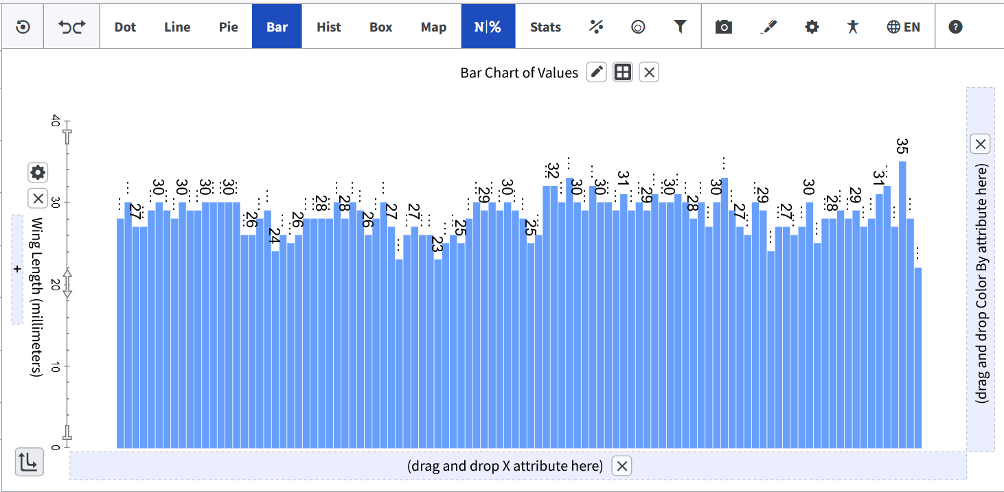 Bar Chart of Values with many narrow bars whose value labels are rotated vertically to fit, with an ellipsis shown where labels are too dense