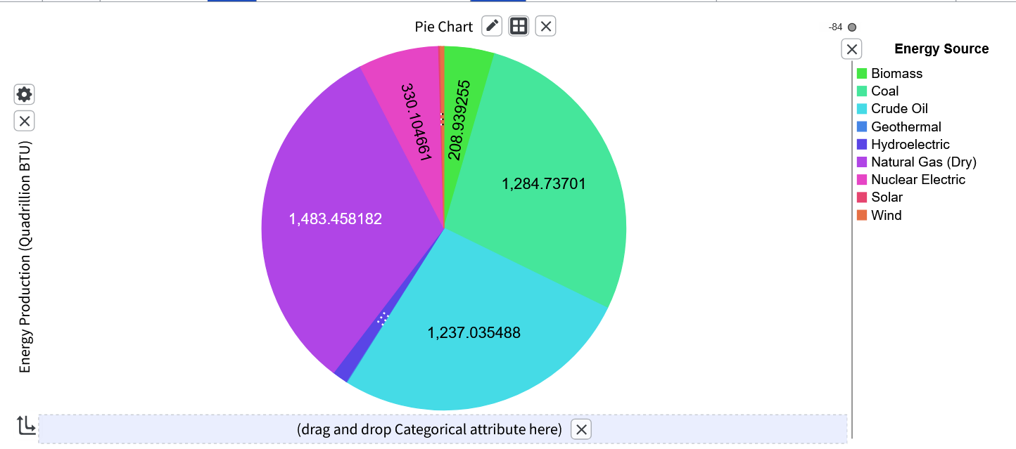Pie chart of energy production by source, with slice value labels displayed horizontally on large slices and rotated to run parallel to the edge on narrow slices