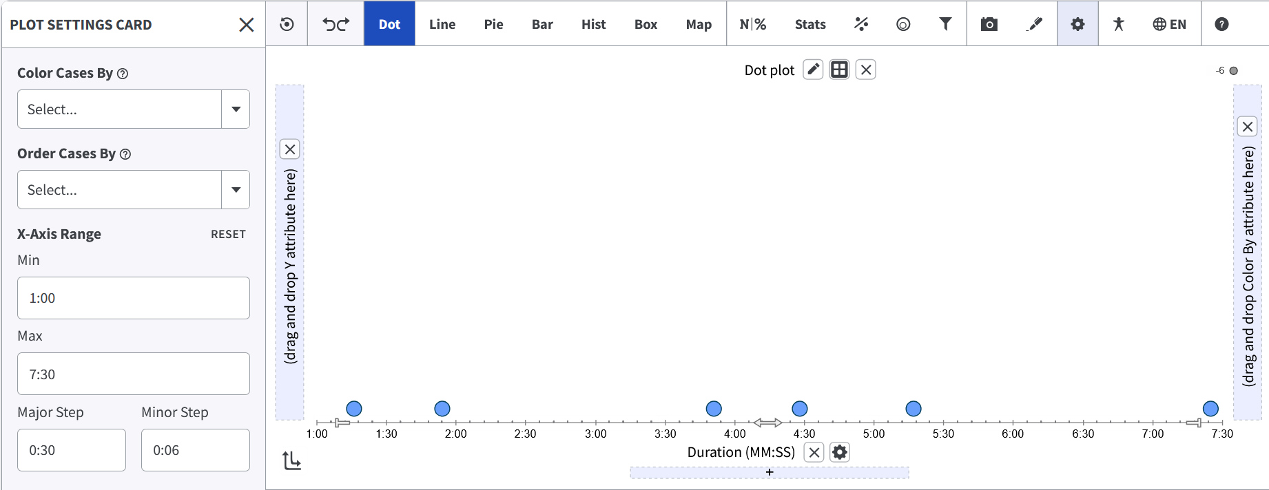 Dot plot with a Duration (MM:SS) axis whose tick marks fall on clean 0:30 intervals from 1:00 to 7:30, alongside the X-Axis Range settings
