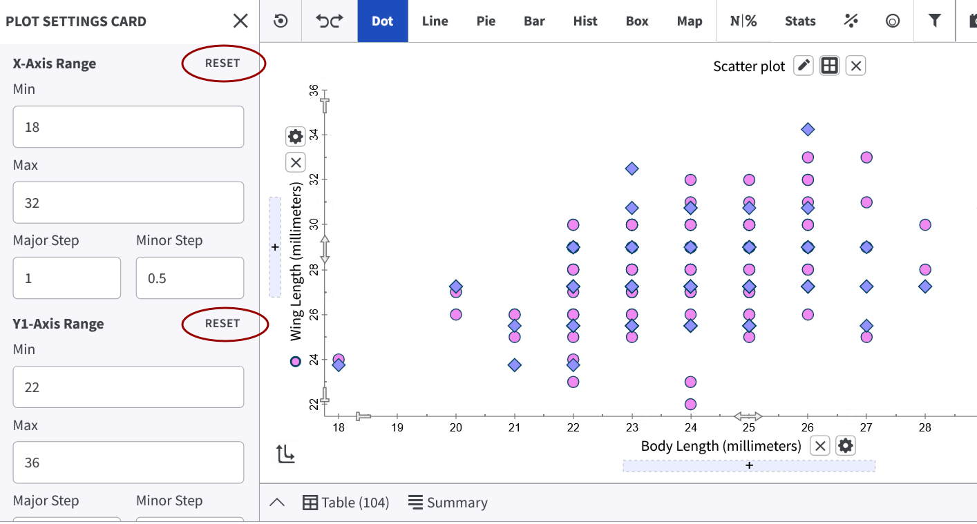 Plot Settings Card with a Reset link beside the X-Axis Range and Y1-Axis Range headings, above the min, max, major step, and minor step fields
